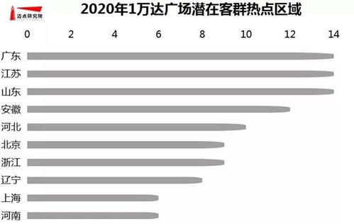 万达最新数据爆料